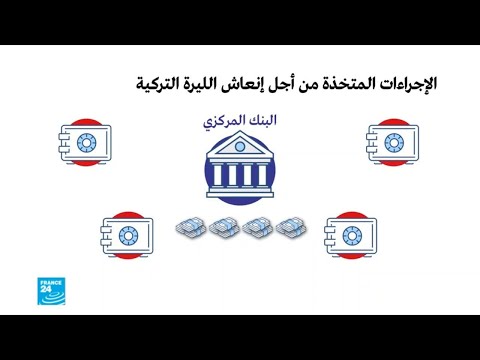 الرئيس التركي أردوغان يعلن عن إجراءات عاجلة لإنقاذ الليرة التركية