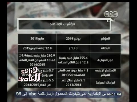 بالفيديو لميس الحديدي تعرض إنفوغرافيك حول مؤشرات   الاقتصاد