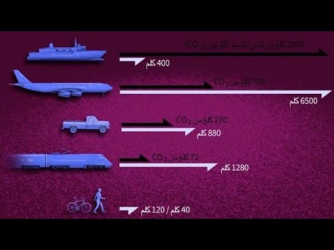 شاهد تأثير وسائل النقل الكربونية على البيئة