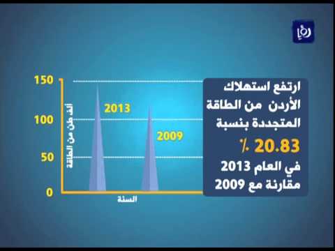 شاهد نسبة استهلاك الأردن من الطاقة المتجددة