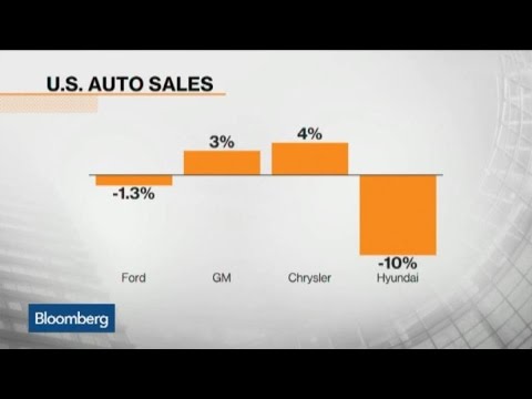 how low gas prices are impacting us car sales