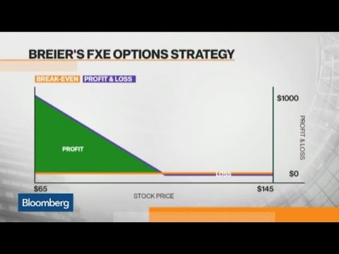 how to play euro currency trust